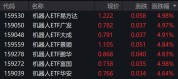 A股机器人概念股、人工智能板块大涨 OpenAI入局加速商业化转型