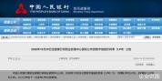 专家称LPR短期内下降可能性不大 经济基本面支撑稳定