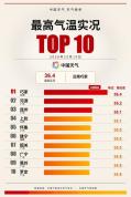 南方多地热到破纪录 炎热何时结束？