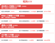 曝Anthropic最快周五提交上市申请 AI巨头冲刺IPO