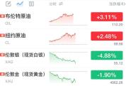 美股芯片、光通信股深夜跳水 科技股普遍下挫