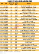 2股封单超4亿元 封板资金强劲