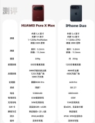 iPhone Duo反向带货华为阔折叠 开业福利引关注