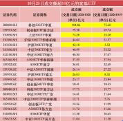 多只宽基ETF成交放量 资金借道入场显著