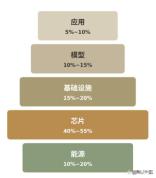 黄仁勋详解Token需求场景 理解AI经济的起点