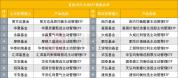 首批18只主动ETF今日发行 360亿活水驰援A股