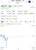 金饰克价一夜跌超30元！金价大幅回调引发关注