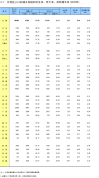 31省份2025年人口出生率公布 广东连续8年生娃最多