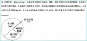这是数学还是语文 读题变成阅读理解