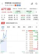宇树科技7天大涨65% 股价飙升引关注