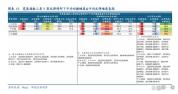 A股反弹或已开启 谁最具进攻相 科技成长领衔