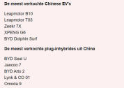 中国车在荷兰卖得超火爆 性价比出色引发抢购潮