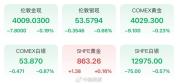 投资金条克价重回8字头 金价大幅回调引发关注