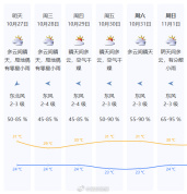 降温+降雨！新一轮冷空气来了，深圳人短袖还能再穿几天