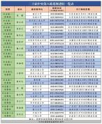 15个中央巡视组，全部完成进驻 对教育部及高校开展巡视