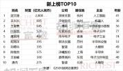 财富2800亿，梁文锋“过的很低调”
