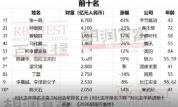 佛山21人上榜胡润百富榜！周群飞成中国女首富
