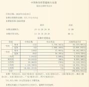 11注 218注！大乐透头奖575万 多地彩民共享好运