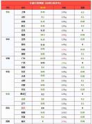 猪价“失控”下跌 9元/公斤稳不住？周期反噬来临