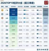 中国第一个15万亿经济大省要来了吗 粤苏竞逐新高峰