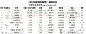 “江苏首富”身家一年暴涨1120亿元，成为最令胡润意外的超级富豪