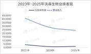HPV疫苗“不好卖” 企业业绩承压求变
