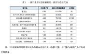 A股细分赛道的冷热为何错位 行业估值分化探析