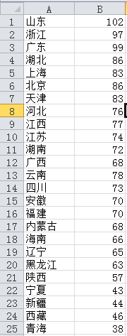 excel怎么制作商务大气的手风琴柱形图表