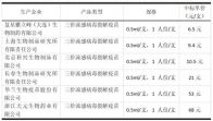 一支流感疫苗低至6.5元/支，打疫苗该如何选？