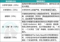 压力最大的30所美国大学曝光：顶尖名校生“难以启齿”的痛苦......压力最大的30所美国大学曝光：顶尖名校生“难以启齿”的痛苦......