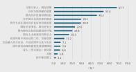 北京超一半归国留学生年薪达20万！留学生就业都找到什么心仪的工作了
