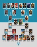 IGN玩家票选年度最佳！TGA获奖大作竟第一轮出局