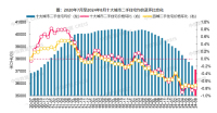 8月一线城市新建商品住宅价跌4.2% 二手房跌幅收窄趋势