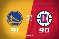 NBA季前赛：勇士91-90险胜快船，沃特斯绝杀制胜