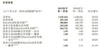 俞敏洪又到了十字路口 东方甄选何去何从