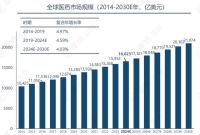 创新药械出海火爆 中国药企全球化加速