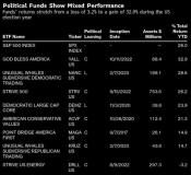 “天佑美利坚”战胜了“股神佩洛西”，这类主题哪家强？ 政治ETF的较量