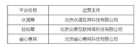 民政部指定3家个人求助网络服务平台 评审公示完成