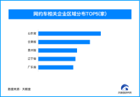 2024年网约车行业加速变革 资本与服务双驱动