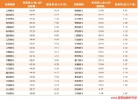 2025年银行股还能一骑绝尘吗 高股息优势延续