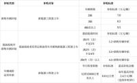 杭州推广新能源渣土车 政策助力绿色转型