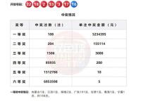 福彩回应广州一站点独中超5亿大奖 中奖情况属实