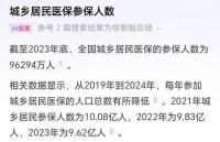 2025年新农合缴费标准出炉，居民医保5个新变化，每一个都很重要 缴费与福利同步升级