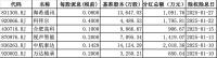 6家北交所公司已分红超7000万 春节红包陆续到账