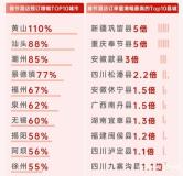 日本取代泰國躋身春節(jié)出境游Top1