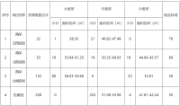 重度残疾家庭优先！465套公租房将启动配租 西城首批房源公布