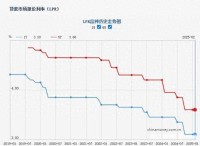 專家談LPR報(bào)價(jià)保持不動(dòng)根本原因 政策處于觀察期