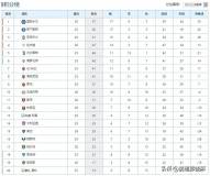 國米險勝1分領(lǐng)跑意甲積分榜 勞塔羅頭球制勝