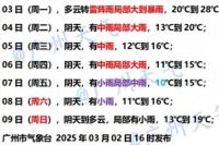 廣東多地今年首發(fā)冰雹預警 強對流天氣來襲