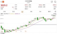 金饰价格每克突破910元 金价创历史新高